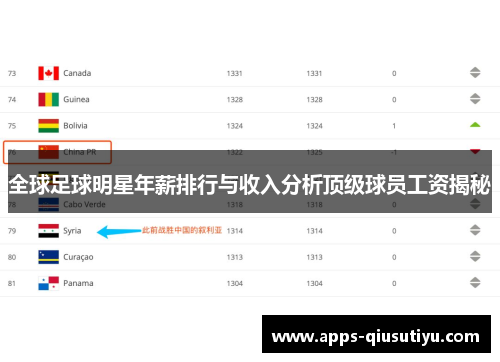 全球足球明星年薪排行与收入分析顶级球员工资揭秘