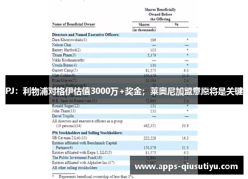PJ:利物浦对格伊估值3000万+奖金;莱奥尼加盟意愿将是关键
